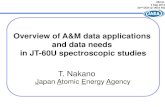 Overview of A&M data applications and data needs in JT-60U ... · Overview of A&M data applications and data needs in JT-60U spectroscopic studies . Carbon (Z=6): Neon (Z=10): Tungsten