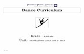 Dance Curriculum - Paterson Public Schools · govern the creation ofworks art in dance. 2 SWBAT discuss the importance Allof jazz, and how it re-lates to other dance forms. March