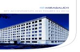 KEY ACHIEVEMENTS AND FIGURES IN 2016 - Mirabaud Group€¦ · key achievements and figures in 2016 33.1 * bn (chf) the amount of assets under administration, breaking down into chf