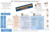 AFC “JCIDS Requirements Approval Process” Sponsored Documents...AFC “JCIDS Requirements Approval Process” Start Point: Task 5 Output - Prioritized Challenge - Determine CSA