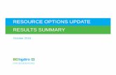 RESOURCE OPTIONS UPDATE RESULTS SUMMARY - BC Hydro€¦ · This slide deck summarizes the process and results of the Resource Options Update that BC Hydro undertook in 2014–2015.