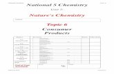 Consumer Products Topic 6 National 5 Chemistry Nature's … · 2019-07-21 · Consumer Products Topic 6 National 5 Other Alcohols The alkanols are based on alkanes - chains (and branches)