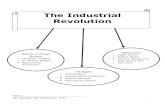 The Industrial Revolution€¦ · Pages 14-17 15 Homework: Economics Pages 20-21 Castle Learning 16 19 Homework: Utilitarianism Pages 24-25 20 Homework: Documents Pages 28-31 Study