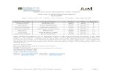 Applied Investment Management (AIM) Program AIM Class of ... · Applied Investment Management (AIM) Program AIM Class of 2016 Equity Fund Reports Spring 2015 Date: Friday, ... A sensitivity