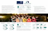 Oxford Alumni Group Network · Oxford Alumni Group Network Courtesy of the Oxford and Cambridge Society of River Plate ALUMNI GROUP NETWORK PURPOSE • To provide opportunities for