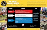 The Army University Placemat: Educating And Developing Our Army… · 2019-10-10 · THE ARMY UNIVERSITY EDUCATING AND DEVELOPING OUR ARMY’S UNIFORMED AND CIVILIAN LEADERS MISSION: