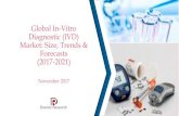 Global In-Vitro Diagnostic (IVD) Market: Size, Trends ...daedal-research.com/uploads/images/full/33f49f07f... · Global In-Vitro Diagnostic Market: Coverage Attributes Details Title