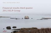 Financial results third quarter 2012 KLP Group · Corporate portfolio 5.3 3.2 4.8 Per cent 30.09.2012 31.12.2011 Capital coverage 9.5 13.9 Solvency ratio 164.0 217.0 Buffer capital