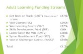 Adult Learning Funding Streams - Vale of Glamorgan · 2020-02-06 · Adult Learning Funding Streams Get Back on Track (GBOT) WG ACL Grant * £176k (£265k) Vale Courses (VC) £300k