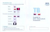 TB medication used: Or Sometimes 2-3 antibiotics are ... · TB is treated with antibiotic tablets. 3 or 4 different types of antibiotics initially then reduced to 2 or 3 for the remaining