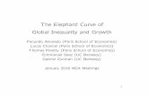 The Elephant Curve of Global Inequality and Growthsaez/ACPSZ2018AER_Slides.pdf · The Elephant Curve of Global Inequality and Growth Facundo Alvaredo (Paris School of Economics) Lucas