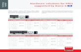 Technology highlight Hardware solutions for PACS supported ...€¦ · Hardware solutions for PACS supported by Barco & Slot xw4600** Graphics Card xw6600* Graphics Card xw8600* Graphics