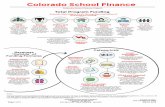 cosfp.org · March 2016 Page 1 of 2 Colorado School Finance Project 1120 Lincoln Street, #1101 Denver, CO 80203 303-860-9136 * * @COSFP Colorado School Finance Colorado School Finance