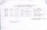 Teaching Schedule PG Co… · Retinal detachment Cranial nerves 11,111 Cranial nerves IV, V & VI Diabetic retinopathy treatment . Department Of Ophthalmoloqv Mahatma Gandhi Medical