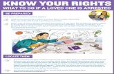 KNOW YOUR RIGHTS - AltoTrump€¦ · about your loved one’s immigration status! Before making any decisions, ask the attorney how it could affect their immigration status. If your