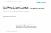 HIPAA Transaction Standard Companion Guide€¦ · Molina Healthcare Companion Guide July 19, 2016 005010 1.13 Molina Healthcare, Inc. 200 E. Oceangate Long Beach, CA 90802 Corporate