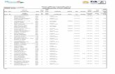 Final Official Classification EUROPEAN RALLY CUP/IRC ...€¦ · Final Official Classification 17/03/12 21:30 Clasificación Final Oficial EUROPEAN RALLY CUP/IRC Pos No. Driver Co-Driver