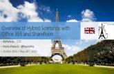 Overview of Hybrid Scenarios with Office 365 and SharePoint€¦ · Overview of Hybrid Scenarios with Office 365 and SharePoint ... SharePoint Online search portal: Local and remote