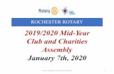 ROCHESTER ROTARY · Rotary Charities Jan Presentation RD.pptx 16. 2019/20 Club Results Budget. Goal – • Balanced budget with additional funds for public relations/image, social