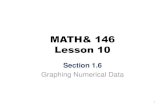MATH& 146 Lesson 10 - Amazon S3€¦ · MATH& 146 Lesson 10 Section 1.6 Graphing Numerical Data 1. Graphs of Numerical Data One major reason for constructing a graph of numerical