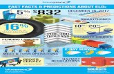 FAST FACTS & PREDICTIONS ABOUT ELDs 5 832 DECEMBER 16, 2017blog.mybluegrace.com/wp-content/uploads/2017/10/BlueGrace-ELD-I… · FAST FACTS & PREDICTIONS ABOUT ELDs $832 16% DECREASE