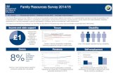 Family Resources Survey 2014/15 - gov.uk · Family Resources Survey 2014/15 Annual Financial year 2014/15 Published: 28 June 2016 Coverage: United Kingdom The Family Resources Survey