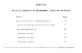 2019 2Qtr 8080-08 School Norms vs National …...SCHOOL NORMS VS NATIONAL PASSING NORMS 8080-08 Please email all questions regarding this report or any other NORMs related information