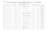 Air File Report for WTMD-FM on 11-14-2013€¦ · Air File Report for WTMD-FM on 11-14-2013 Air File Records Date Time Type Cart Category Details Duration Skd Time Control 13-11-14