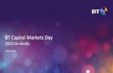 BT Capital Markets DayBT Capital Markets Day 2015/16 results 5 May 2016 2015/16 results and Capital Markets Day Damien Maltarp –Investor Relations Director Q4/full year 2015/16results