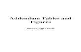 Addendum Tables and Figures - Medgar Evers College WebQuest, Assistive technology research, internet