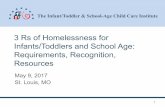 3 Rs of Homelessness for Infants/Toddlers and School Age ... · Lesson 5: Explores strategies to prioritize children for enrollment, remove barriers to program participation, and