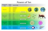 Powers of Ten poster pictures - BSCS Science LearningTitle: Powers of Ten poster pictures Author: Craig Douglas Created Date: 4/5/2015 9:37:36 AM
