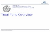 New York City Board of Education Retirement System Performance Overview … · 2016-09-21 · City of New York Board of Education Retirement System Pension Fund Summary . Asset Allocation