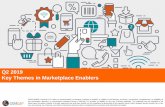 Q2 2019 Key Themes in Marketplace Enablers · 2019-04-23 · VP Digital, Marketing, and Enterprise Data ComCap holds a unique position at the global intersection of retail and technology