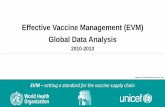 Effective Vaccine Management (EVM) Global Data Analysis€¦ · The Effective Vaccine Management (EVM) Assessmentg 2 A representative sample of sites is selected at each level of