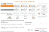 AWS Certification Roadmap - IT Training Malaysia · AWS Certification Roadmap Specialty Certification requires Cloud Practitioner or Associate-level certification Professional Associate