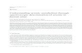 Understanding arsenic metabolism through spectroscopic determination …downloads.hindawi.com/journals/jspec/2006/759046.pdf · 2019-08-01 · Keywords: Urine, arsenic, spectroscopic