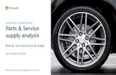 Microsoft Advertising insights autos Parts & Service ... · Queries for Gas, Car Washes, Oil, Interior Car Parts, Services and Cleaning are up YoY % YoY change in SRPVs for Weeks