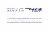 2017 survey results - Sherpa Executive Coaching files/2017_Corporate... · nonprofits, churches, social clubs or your neighborhood fitness center. This applies to you – and it applies