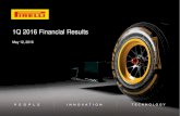 1Q 2016 Financial Results · 1Q 2016 RESULTS 3 PIRELLI KEY FINANCIAL RESULTS 1 Excluding exchange rate effects; 2 Tangible and Intangible investments Revenues 1,568.4 Sound organic