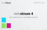 hellostream 4 - afsug.com€¦ · Maximize performance by aligning people strategy with business priorities ... Integrated Total Workforce Management for business impact Align TWM