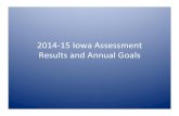 2015 August Data SB Presentation · Iowa Assessments Reading Percent Proficient Grade All(Students Males Females LowSES NotLow SES 6 69.2 75.0 64.3 61.9 74.2 7 80.0 71.4 87.5 80.0