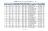 2016 Brooklyn Lien Sale 10 Day Notice List - New York€¦ · 2016 Brooklyn Lien Sale 10 Day Notice List Borough Block Lot Tax Class Code Building Class Community Board Council District