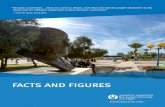 facts and figures - AABGU · research fellows and programs, and more. American Associates, Ben-Gurion University of the Negev (AABGU) plays a vital role in sustaining David Ben-Gurion’s