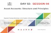 DAY 02: SESSION 04unstats.un.org/unsd/envaccounting/workshops/China_2015/4a. Asset... · Asset Account: Structure and Principles Learning Outcomes On completion of this unit, you
