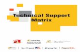 Technical Support Matrixlp.adwebtech.com/cic/SymantechGuide.pdf · Authorities should not issue any new SSL/TLS certificates with RSA public key sizes smaller than 2048 bits.3 At