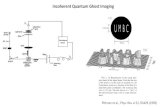 Incoherent Quantum Ghost Imaging - uni-jena.deIncoherent Quantum Ghost Imaging. Strekalov et al., Phys. Rev. Lett. 74, 3600 (1995) Coherent Quantum Ghost Diffraction. series of pulse