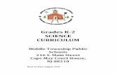 Grades K-2 SCIENCE CURRICULUM€¦ · Grades K-2 SCIENCE CURRICULUM Middle Township Public Schools 216 S. Main Street Cape May Court House, NJ 08210 Born on Date: August 2018. SUBJECT: