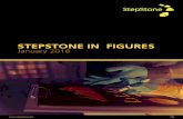 STEPSTONE IN FIGURES · STEPSTONE IN FIGURES At StepStone, we do everything we can to constantly attract ... StepStone Jobat LinkedIn Vacature / References Monster Sources: Kantar