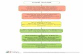 © 2018 Genetic Alliance. This project ... - Newborn Screening · screening education issue is essential to addressing it. This framework helps you define ... Chart out the characteristics